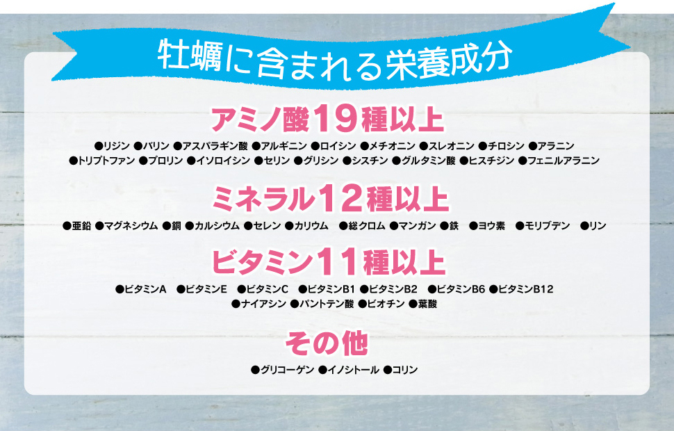 牡蠣に含まれる栄養成分